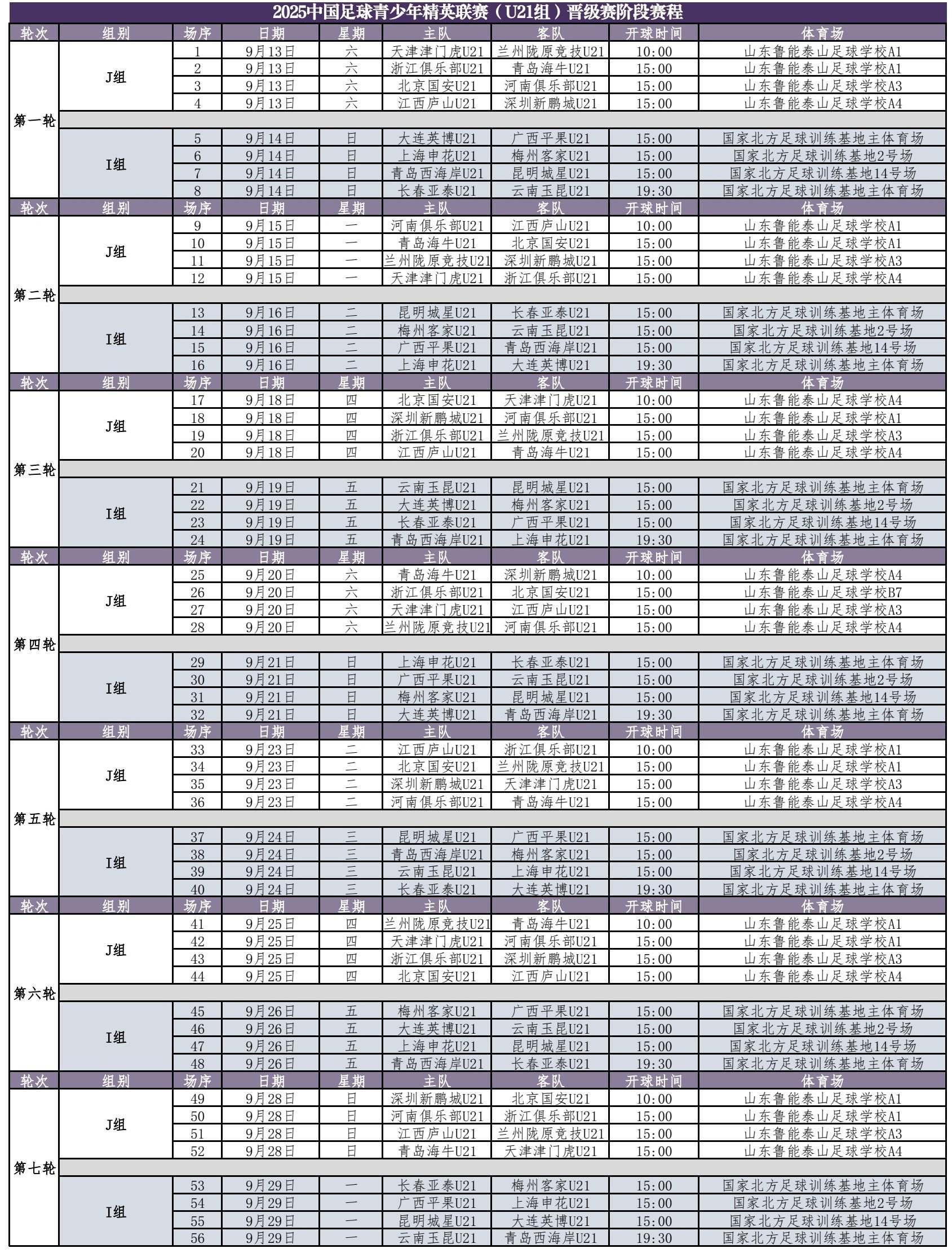 U21联赛晋级赛赛程：比赛将于9月13-29日在潍坊、呼和浩特进行